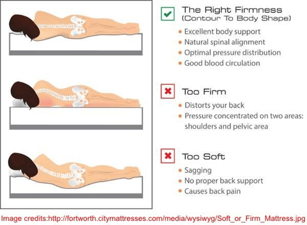 Memory foam causing online lower back pain